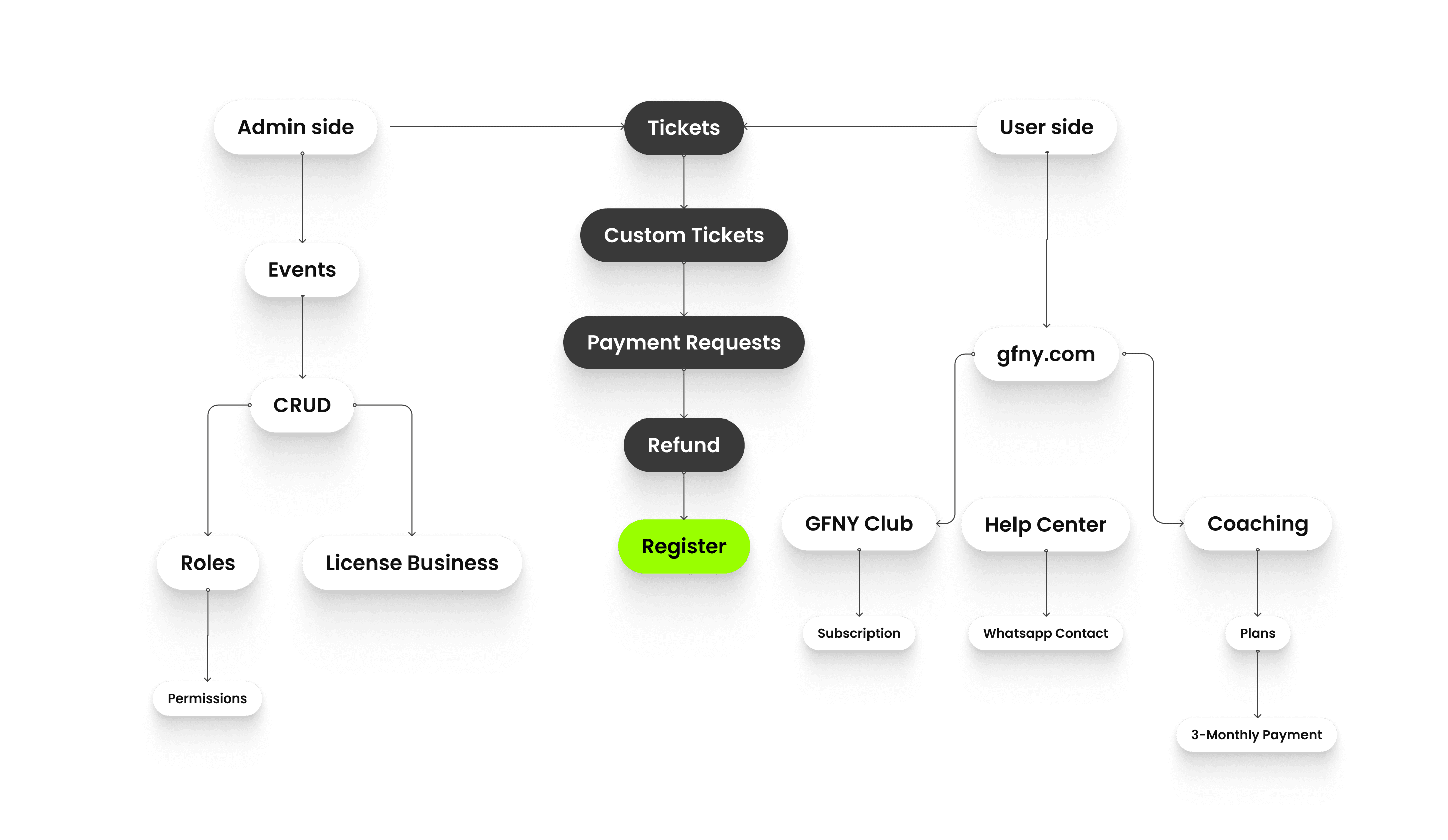 gfny-cycling-bike-189348947